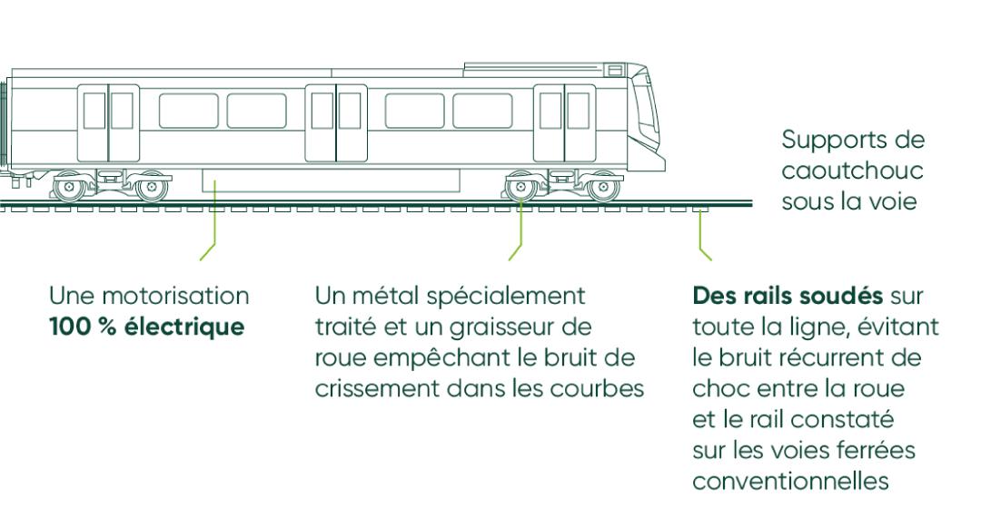 La technologie du REM La technologie du REM