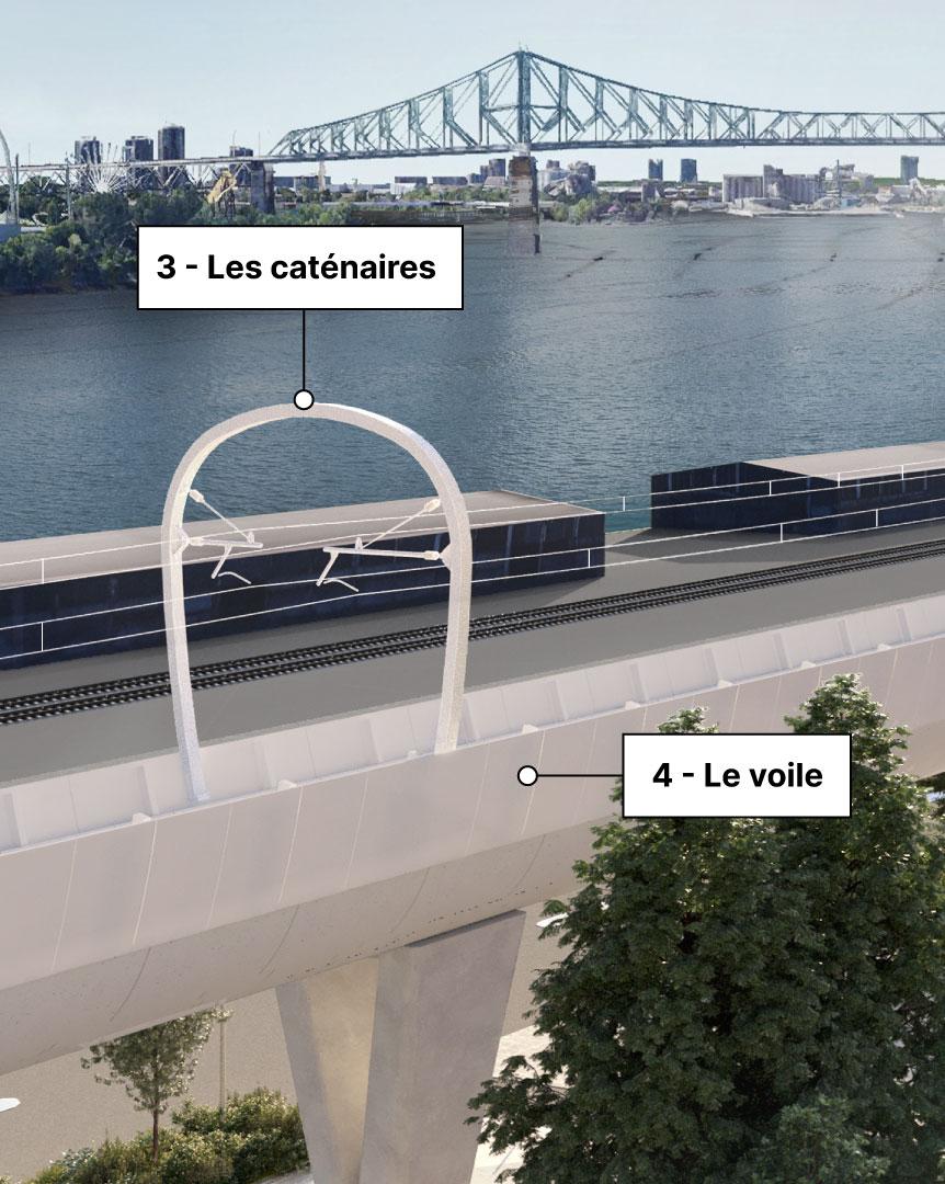 Rendu architectural des caténaires et du voile pour le REM de l'Est Rendu architectural des caténaires et du voile pour le REM de l'Est